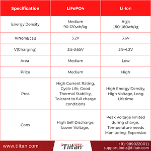 lithium ion vs lfp battery